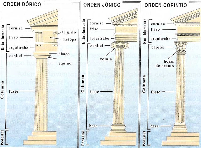 Órdenes arquitectónicos; las columnas