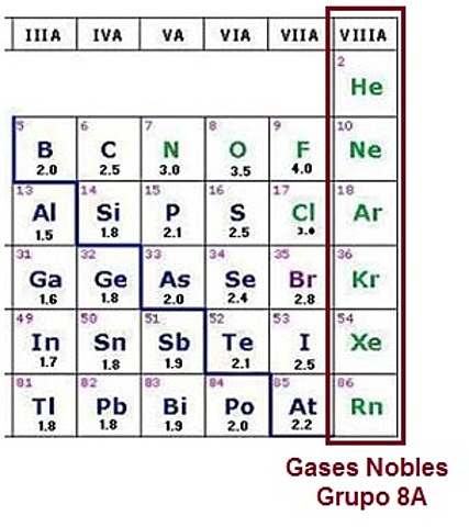 Localizacion del argon