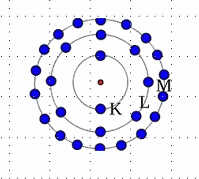 Núcleos de Energía
