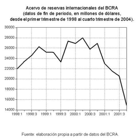 [Nacinal] La crisis causada por la ineficiencia de Salinas y Zedillo