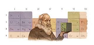 Dimitri Ivanovich Mendeleiev