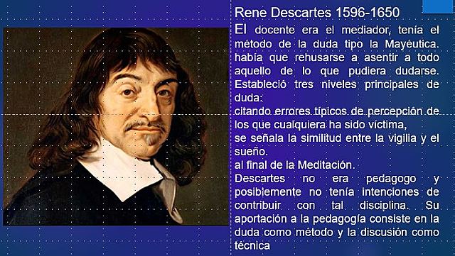 Rene Descartes 1596-1650