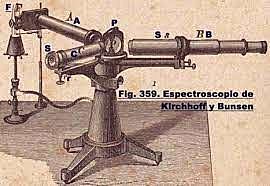Espectroscopio