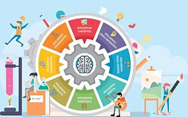 Inteligencias múltiples