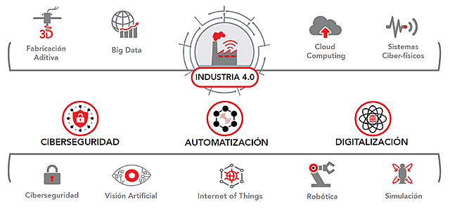 Fábrica Inteligente