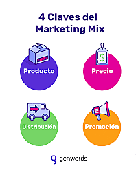 MIX DE MARKETING