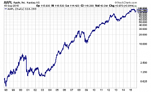 Apple empieza a cotizar en bolsa