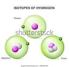 Harold Clay-ton Urey