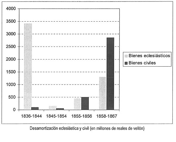 Pronunciament de Vicàlvaro