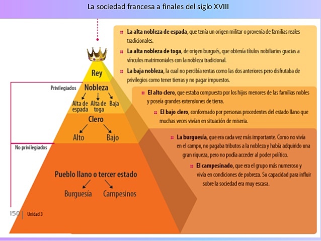 La sociedad francesa