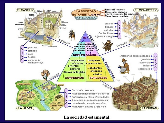 Economía, Sociedad y Política