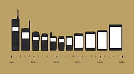 Timeline: evoluzione dei telefoni