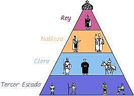 Clase Política-Social