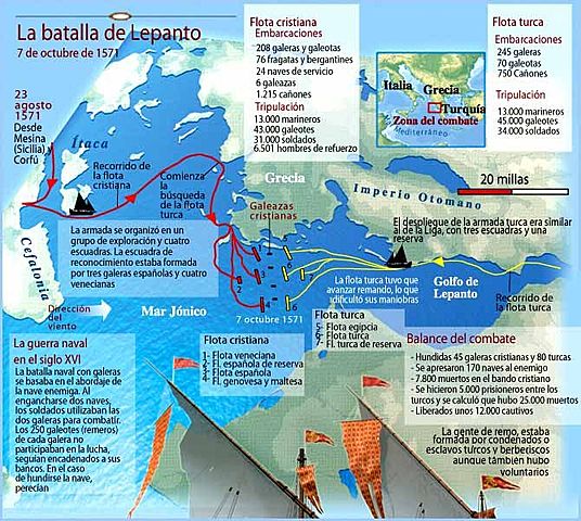 Batalla de Lepanto