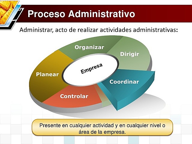 Teoría Clásica - Henry Fayol