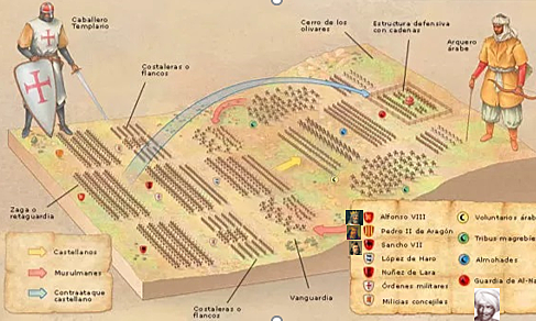 Batalla de las Navas de Tolosa