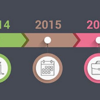 Timeline: LÍNEA DE TIEMPO DIGITAL