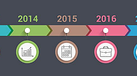 Timeline: LÍNEA DE TIEMPO DIGITAL