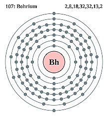 Bohrium