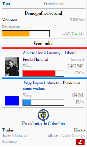 Elecciones presidenciales de Colombia de 1958