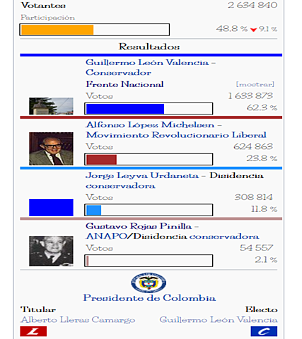 Elecciones presidenciales de Colombia de 1962