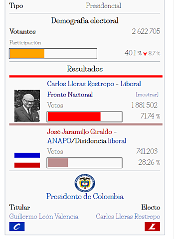Elecciones presidenciales de Colombia de 1966
