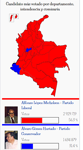 Elecciones presidenciales de Colombia de 1974