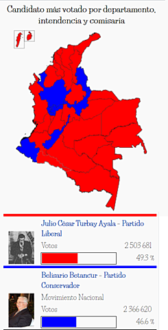 Elecciones presidenciales de Colombia de 1978