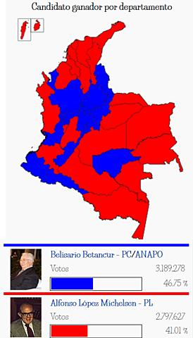 Elecciones presidenciales de Colombia de 1982