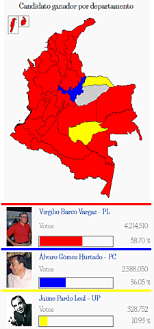 Elecciones presidenciales de Colombia de 1986