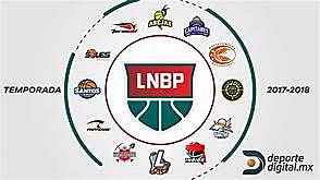 Liga Nacional de Baloncesto Profesional de México