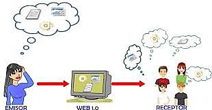 Listas de dsitribución