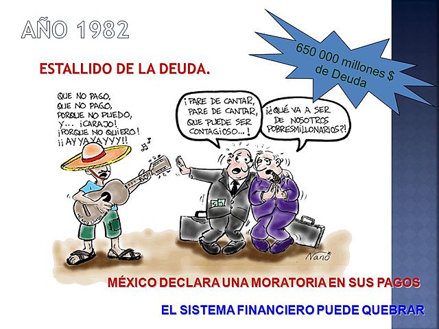 Crisis de la deuda externa