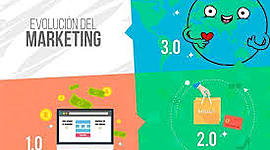 Timeline: EVOLUCIÓN DEL MARKETING
