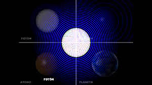 Ciencia: Teoría del campo unificado