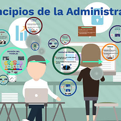 Timeline: “Principios Teóricos de la Administración”  Aranza Ximena Anzures de la Rosa. 2°“B”