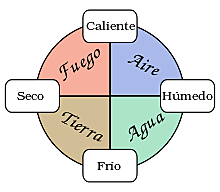 Fisica Aristotelica.