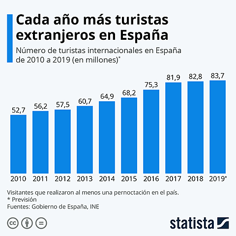 SEGUNDA DÉCADA DEL SIGLO XXI
