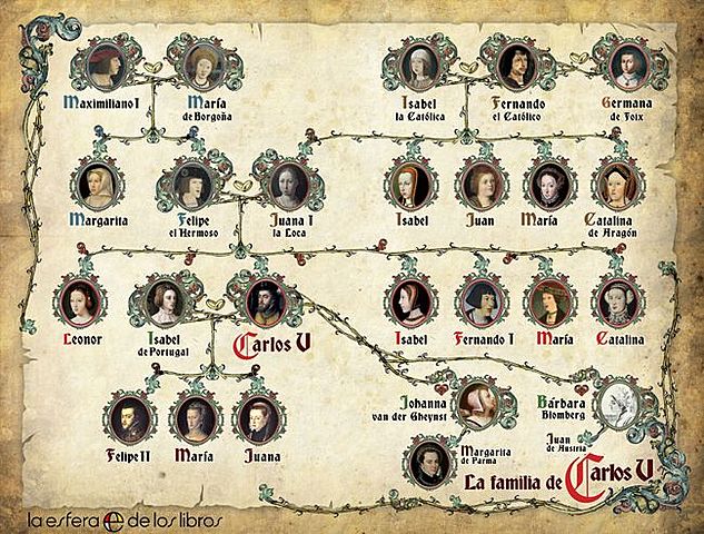 URENGOTZAREN DENBORA