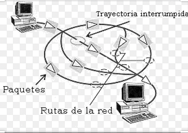 Xorde a rede internet