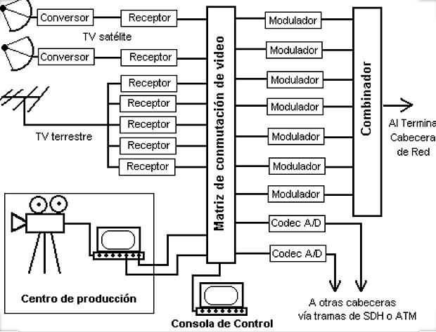 Inaugúrase o máis moderno sistema de transmisión de información por cable de fibra óptica