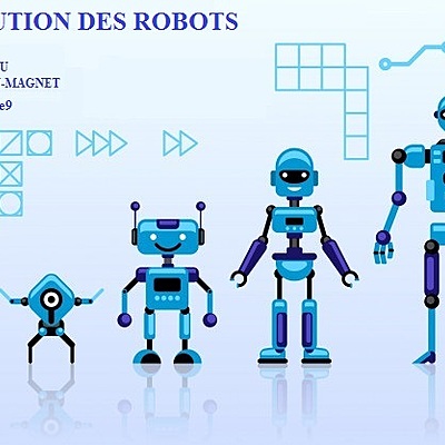 Timeline: L'évolution des robots