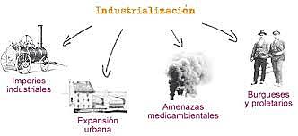 críticas a los modelos de desarrollo economicistas.