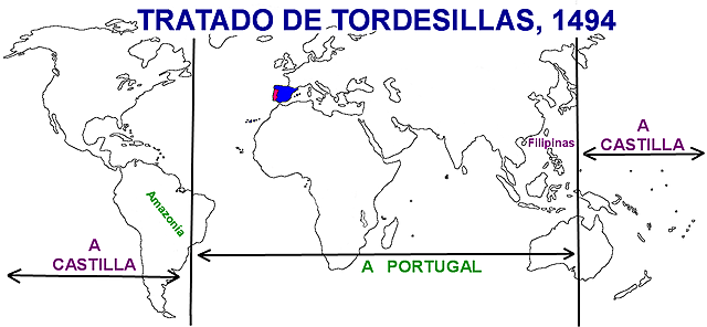 Tratado de Tordesillas