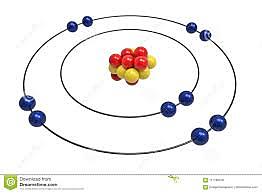 Modelo Atómico de Bohr