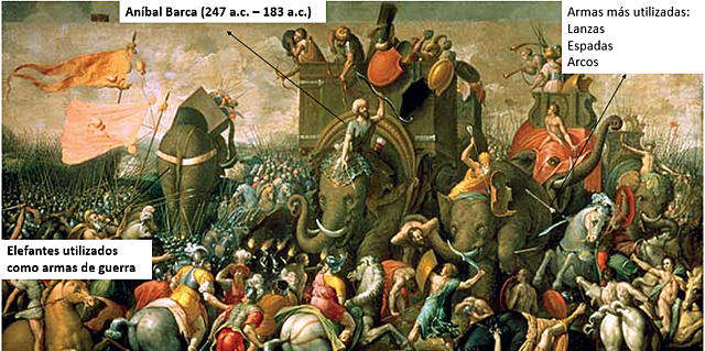 II Guerra Púnica