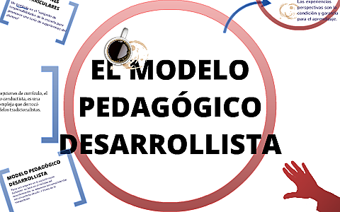 2ª Generación: el enfoque “desarrollista” y la aparición de la Educación para el Desarrollo.