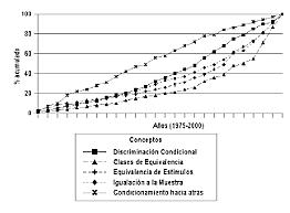 El registro acumulativo de Skinner
