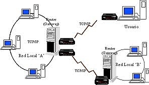 TCP/IP
