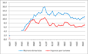 Turismo familiar de sol y playa